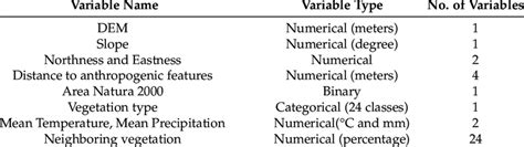 Image result for Machine Learning Input/Output Diagram