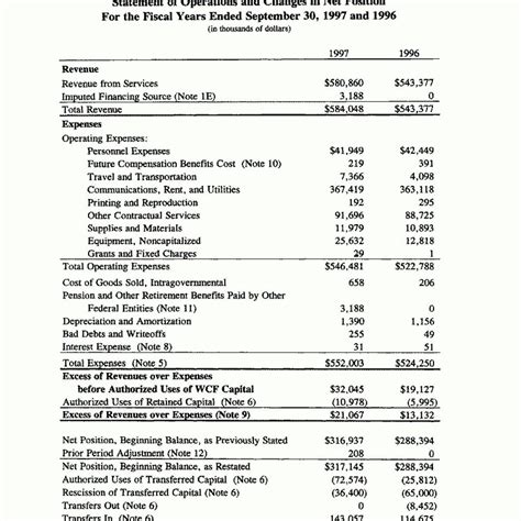 Image result for Project Financial Statement