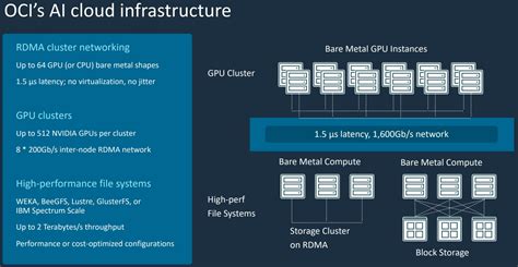 Image result for Oracle Stack Cloud