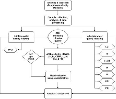Methodology Flowchart に対する画像結果
