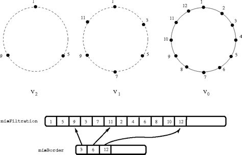 Image result for Plotly Force Directed Graph