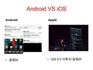 Image result for iOS versus Android PPT