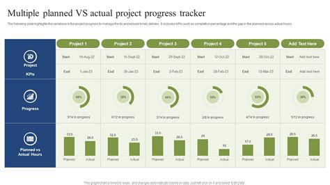 Toradh íomhá ar Project Progress Display