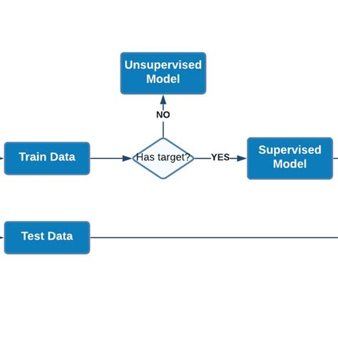 Machine Learning Flow Diagram に対する画像結果