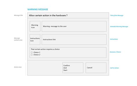 Image result for Warning Messages Examples