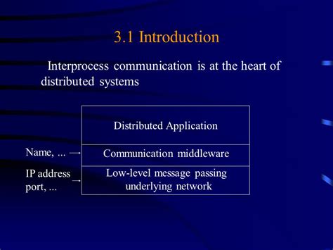 Image result for Interprocess Communication in Distributed Systems