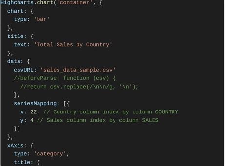 Image result for Code Function to Chart