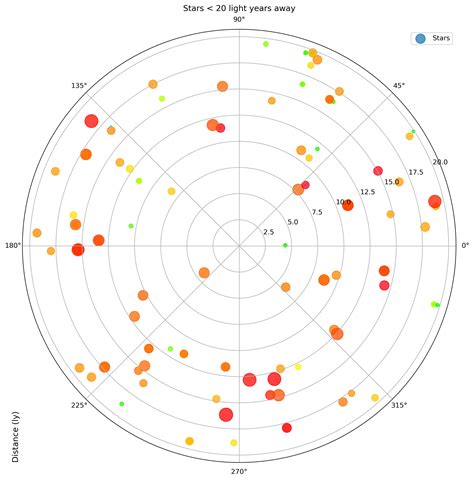 Image result for Python Plot Polar Climate