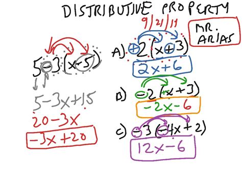 Image result for Distributive Prop Algebra