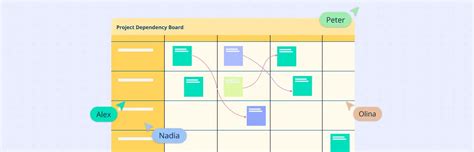Toradh íomhá ar Program Management Risk Dependency Template