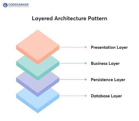Image result for Software Architecture Styles and Patterns