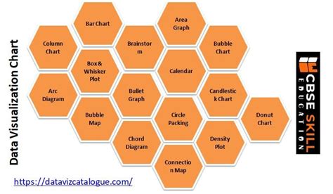 Image result for Problem Statement Template Examples of Ai Project Cycle