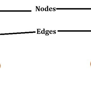 Afbeeldingsresultaten voor Undirected Node Graph