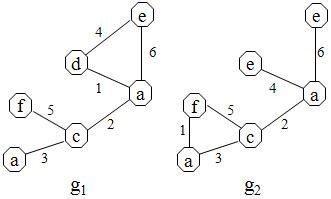 Examples of labeled graph | Download Scientific Diagram