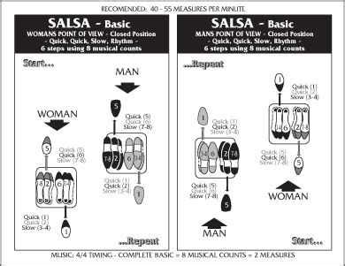 Image result for Layout Dance Step