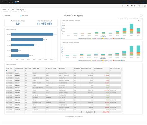 Toradh íomhá ar Aging Work Order Dashboard
