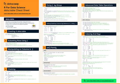 Image result for R Machine Learning Cheat Sheet