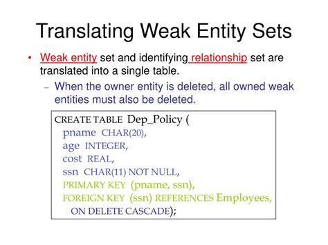 Image result for SQLite Weak Entity