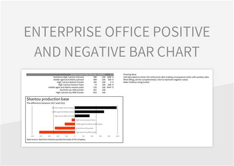 Image result for Positive and Negative Graph Chart