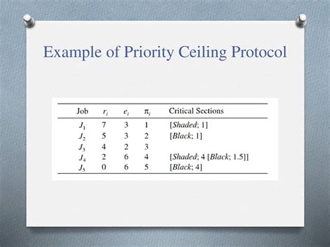 Image result for Ceiling Protocol or Periority Inheritance