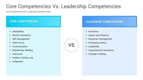 Image result for Leadership Competency Model Continuous Learning