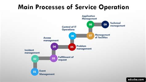 Image result for What Is Customer Service Operations