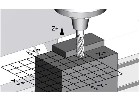 Image result for Computerised Numerical Control