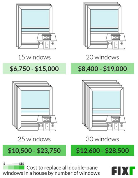 Average Cost of Replacement Windows Installed-এর ছবি ফলাফল