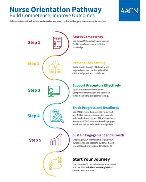 Toradh íomhá ar Critical Pathway Nurse Example