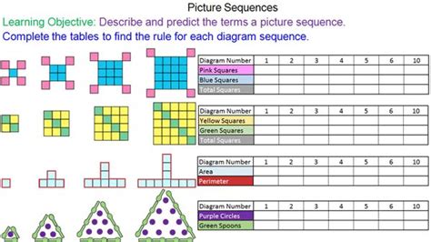 Image result for Sequence Math Drawing