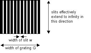 Toradh íomhá ar Angular Intensity Pattern for a Diffraction Grating with 5 Slits