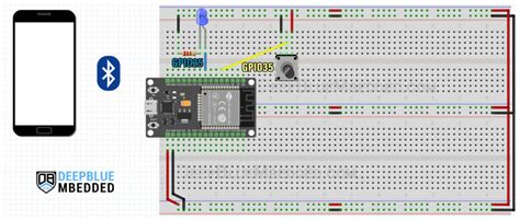 Image result for Esp32 Bluetooth Arduino