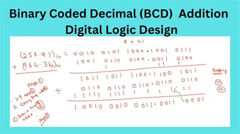 Bcd Arithmetic に対する画像結果