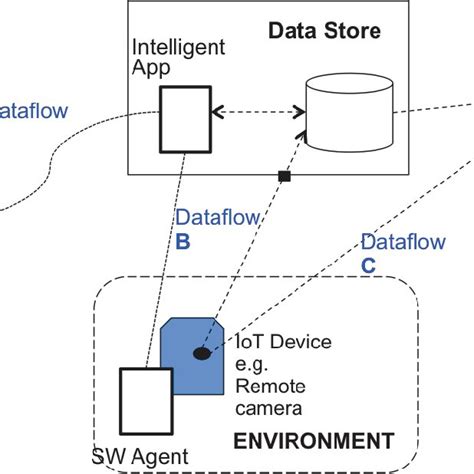 Image result for Conceptual Model Apps