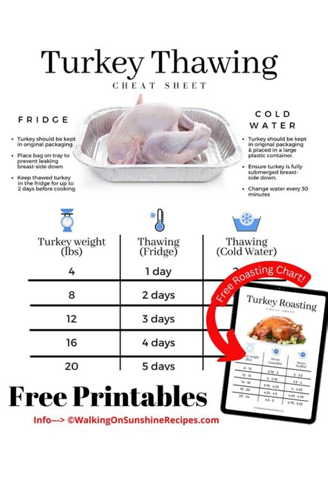Image result for Turkey Thawing Chart