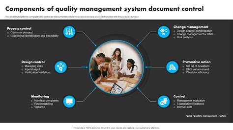 Image result for Quality Management System Components