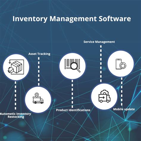 Image result for How Inventory Management Software Work