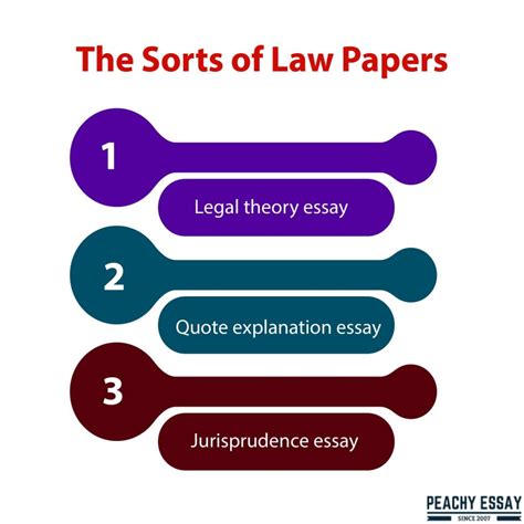 Law Essay Introduction Example に対する画像結果