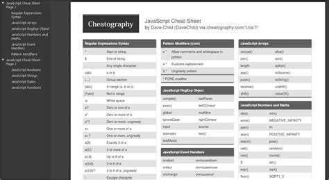 Cheat Sheet JavaScript માટે ઇમેજ પરિણામ