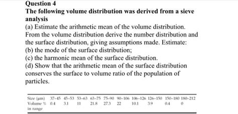 Image result for Volume of Distribution Practice Questions