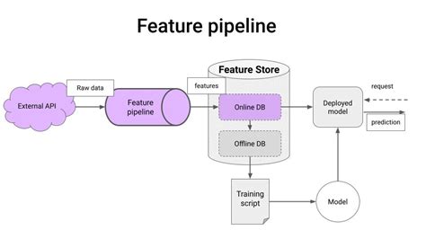 Auto Update Pipeline Python に対する画像結果