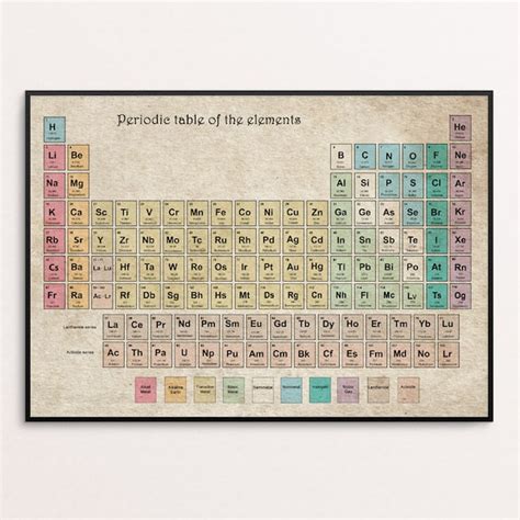Image result for Poster On the History of the Periodic Table