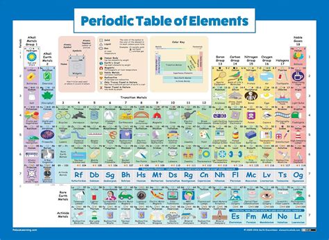 Image result for Science Elements