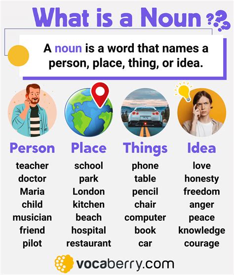 Toradh íomhá ar Nouns Lesson