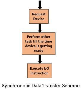 Toradh íomhá ar Parallel Data Transfer