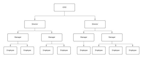Afbeeldingsresultaten voor Basic Company Structure