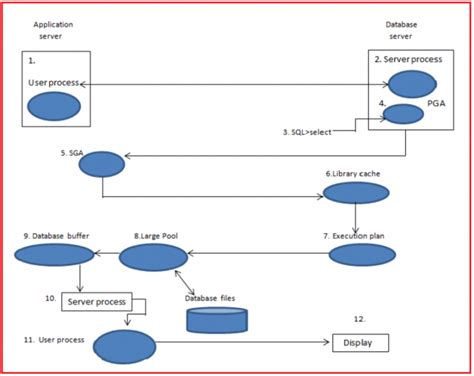 Image result for Oracle Database Architecture Simple Diagram