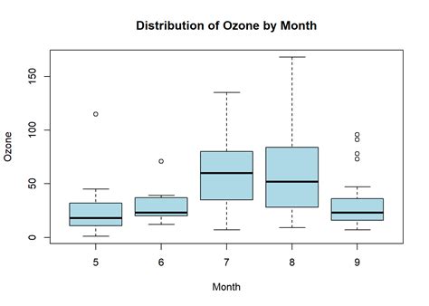 Plot Distribution-এর ছবি ফলাফল
