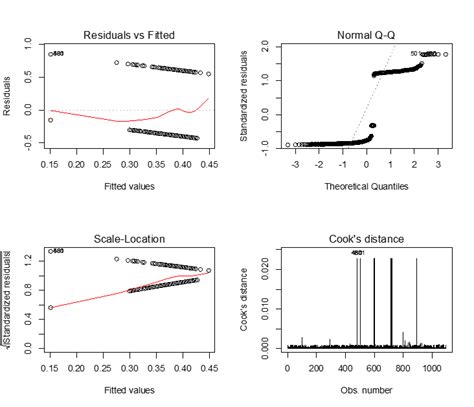 Image result for logistic regression analysis
