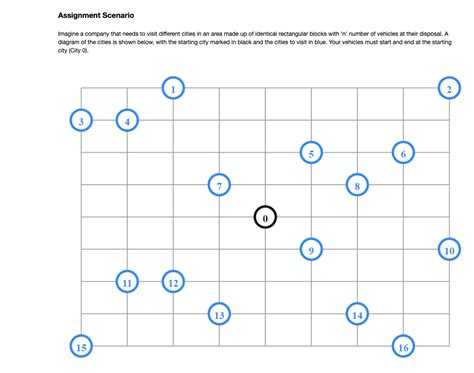Python Example List of Locations and Their Names に対する画像結果